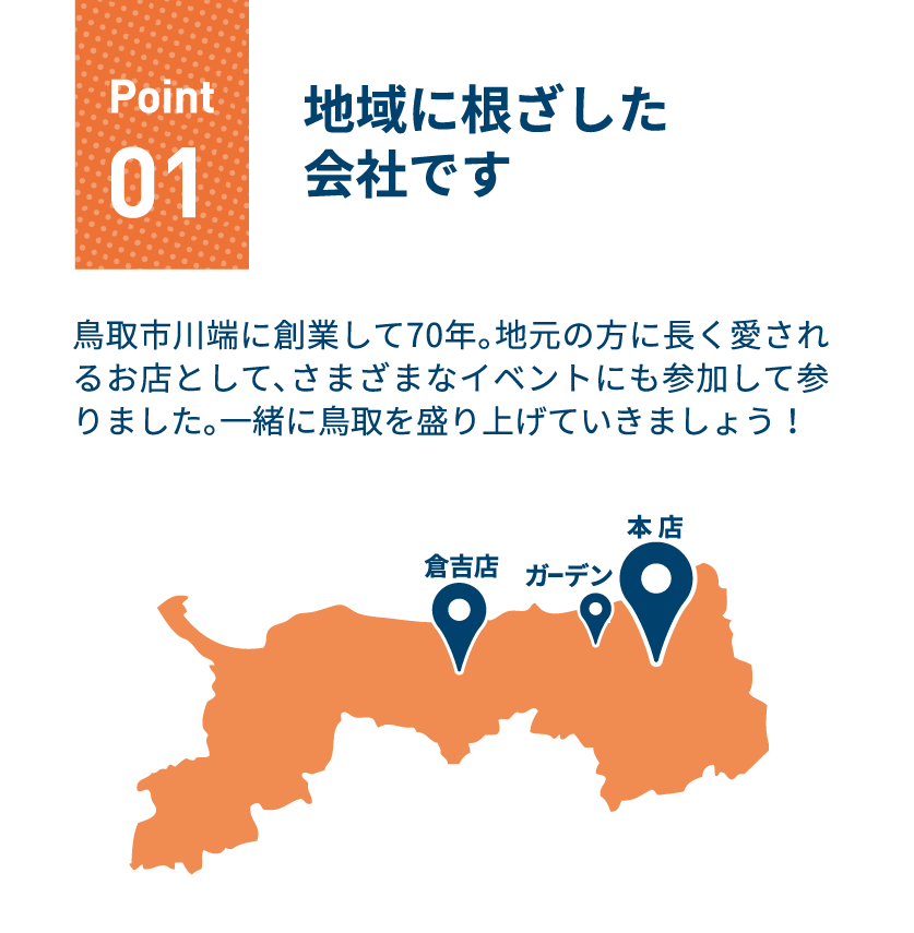 ポイント1 地域に根ざした会社です｜鳥取市川端に創業して70年。地元の方に長く愛されるお店として、さまざまなイベントにも参加して参りました。一緒に鳥取を盛り上げていきましょう！