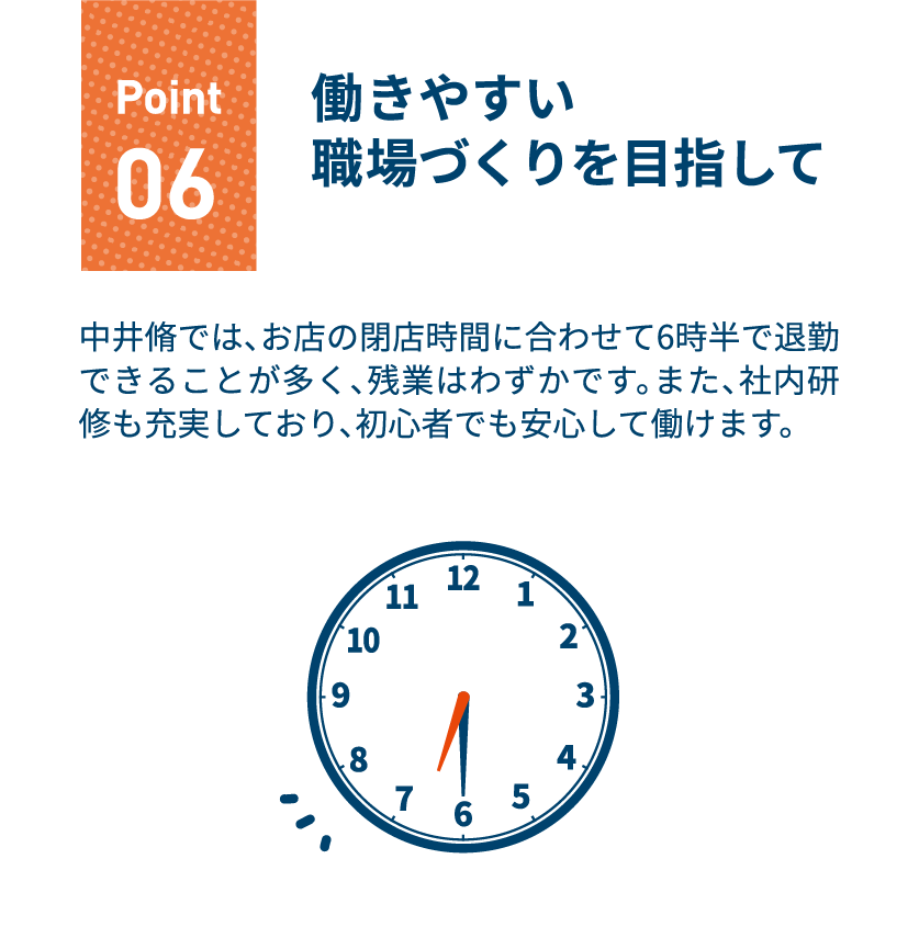 ポイント6 働きやすい職場づくりを目指して｜中井脩では、お店の閉店時間に合わせて6時半で退勤できることが多く、残業はわずかです。また、社内研修も充実しており、初心者でも安心して働けます。